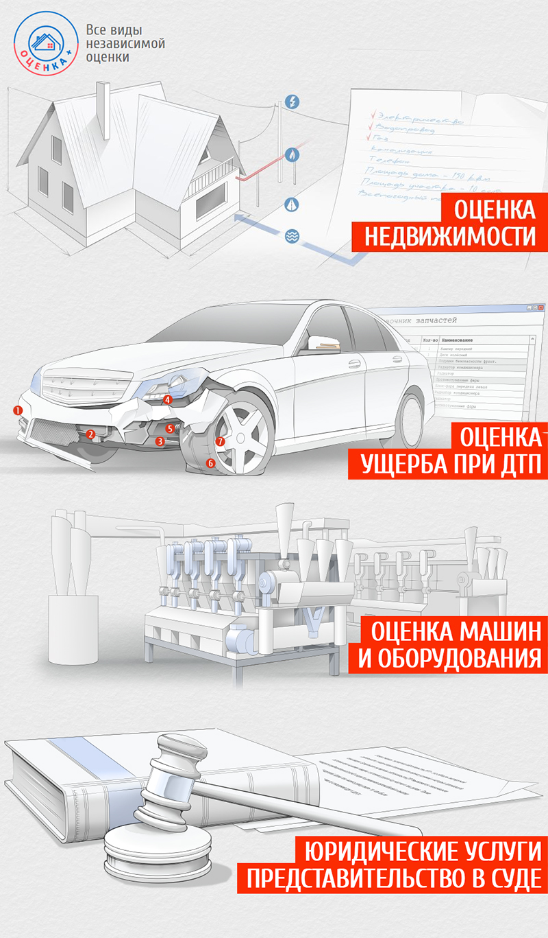 Оценка