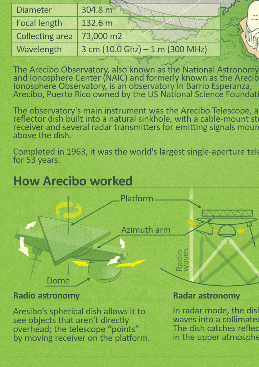 2021_Aresibo_eng_version_details_for_site_03