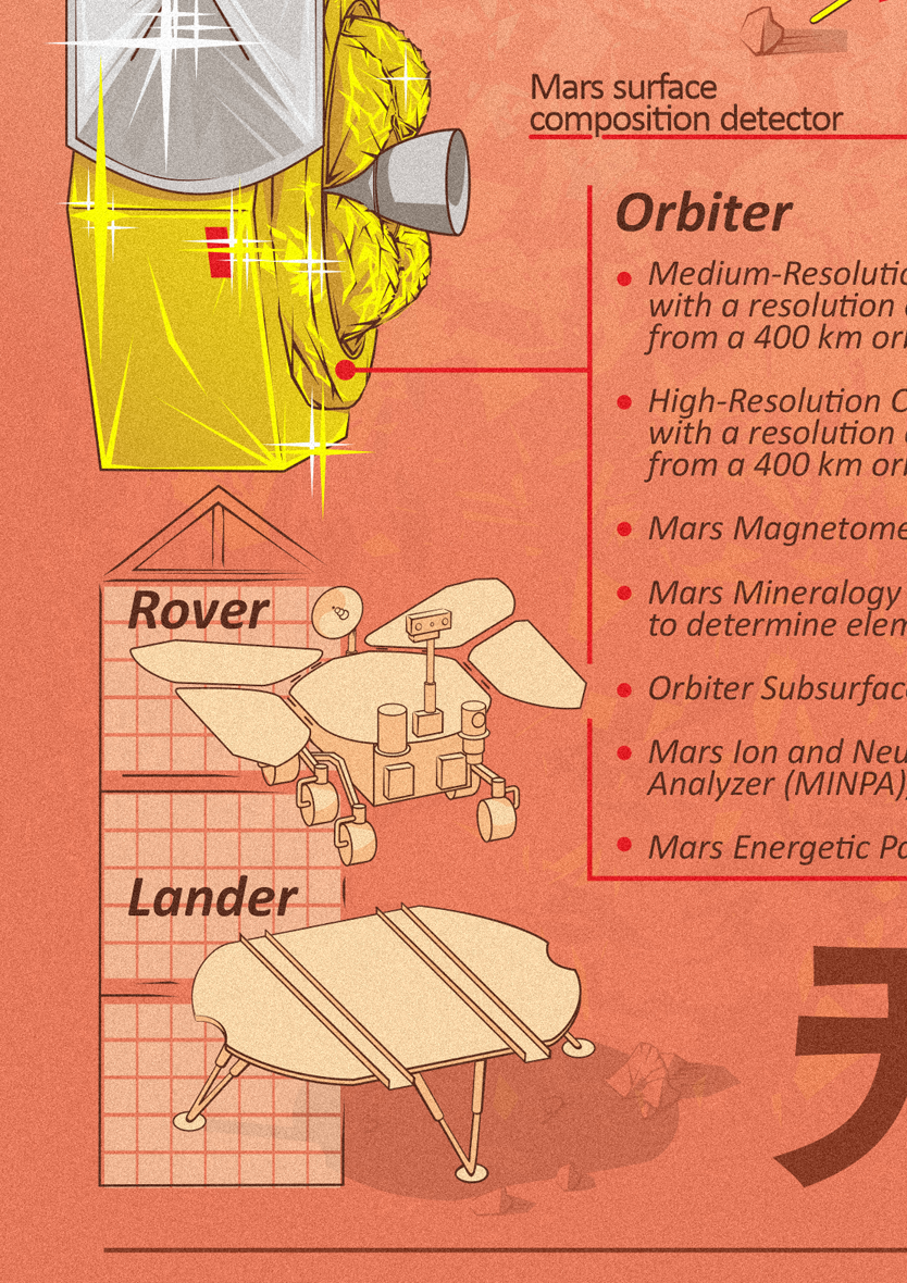 001-en-834px-2021-Tianwen-details-03